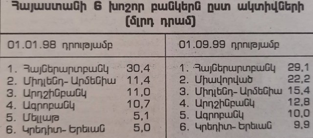 ՄԵՐ ԲԱՆԿԱՅԻՆ ՃՆՇՈՒՄԸ