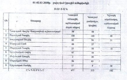 ՀԱԿ անդամ. «ԲՀԿ-ն չի մտնում տզրուկների ցուցակի մեջ» (Տեսանյութ)