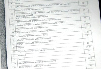 Թե ինչպես վանաձորցի կինը ստացավ կարճված գործի նյութերը