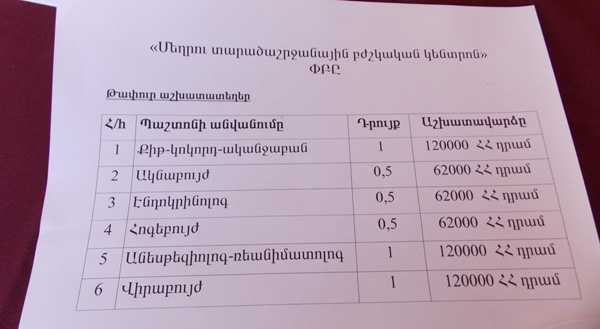 Աշխատանքի տոնավաճառից շատ բնակիչներ հեռանում էին առանց հարմար աշխատանք գտնելու. (Ֆոտոշարք)