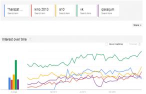 Ինչ են որոնել Google-ում Հայաստանից 2013-ին. media.am