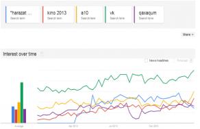 Ինչ են որոնել Google-ում Հայաստանից 2013-ին. media.am