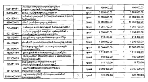 ԱԱԽ-ն որքան զուգարանի թուղթ, «պոլի փայտ», լվացքի փոշի կօգտագործի