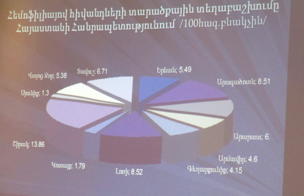 Արյունաբան. «Հեմոֆիլիկներն էլ կարող են բարիք ստեղծել» (Տեսանյութ)