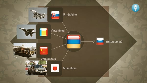 ԵՏՄ անդամակցությունն ու Հայաստանի պաշտպանությունը (տեսանյութ)