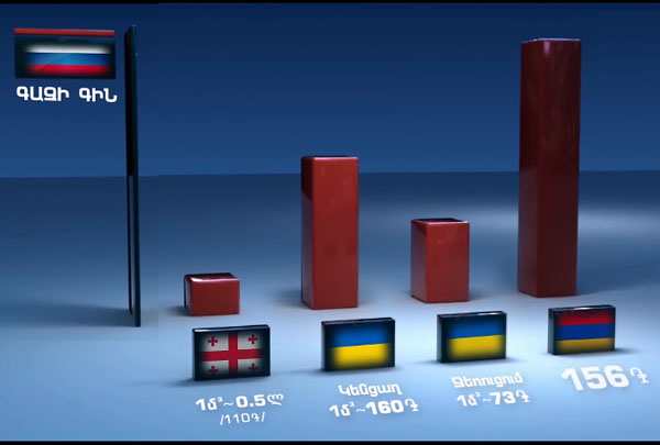 Ինչու՞ Հայաստանում գազը չի էժանանում (անիմացիոն տեսանյութ)