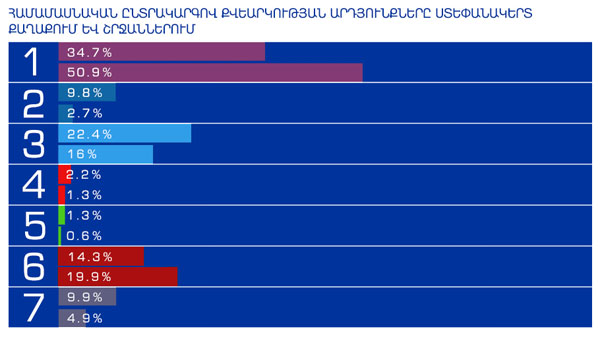 «Խաղաղություն եւ զարգացում» կուսակցության հայտարարությունը