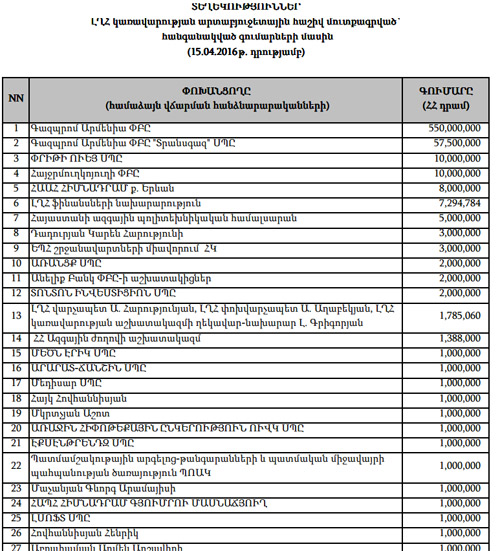 Ապրիլի 18-ին կառավարության հատուկ հաշվեհամարին է փոխանցվել շուրջ 352 մլն դրամ