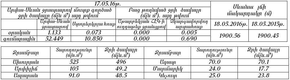 SEV8