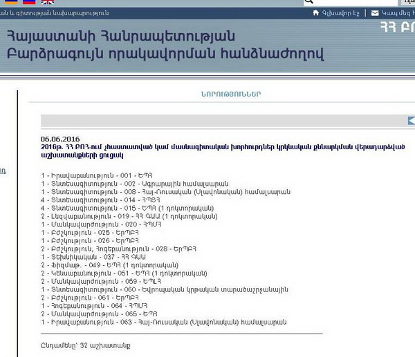 ԲՈՀ-ը 4 դոկտորական ատենախոսություն է մերժել