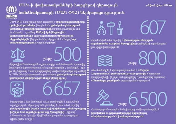 infographics arm final