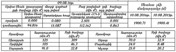 SEVAN-10