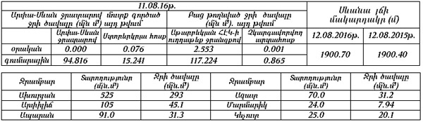 SEVAN-12