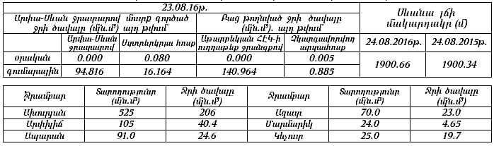 SEVAN 24