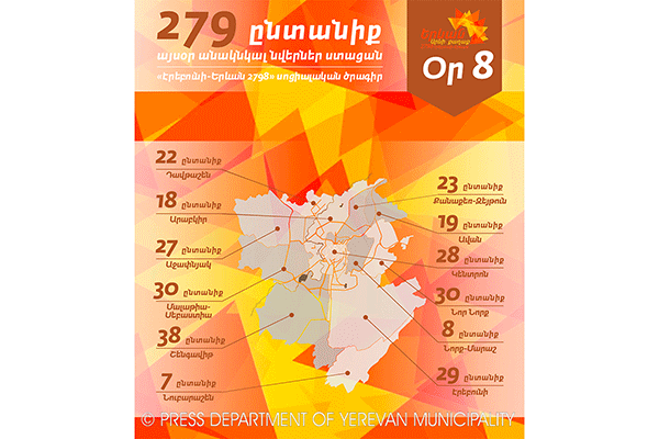 «Էրեբունի-Երևան 2798». սոցիալական բաղադրիչ- ծրագիր, օր 8-րդ