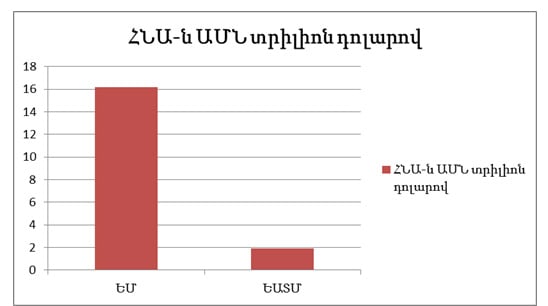 ԵԱՏՄ-ԵՄ. Ինտեգրացիայի ու հեռանկարների համեմատում