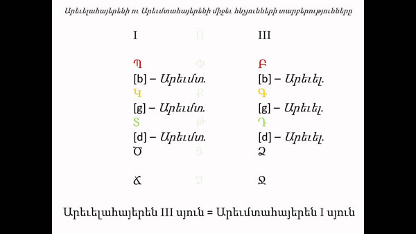 Քննարկվում է ցածր դասարաններում արեւմտահայերեն ուսումնասիրելու հարցը. «Հայկական ժամանակ»