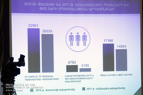 Վարչապետը ստուգեց, թե իր տված հանձնարարականներով ինչ են արել