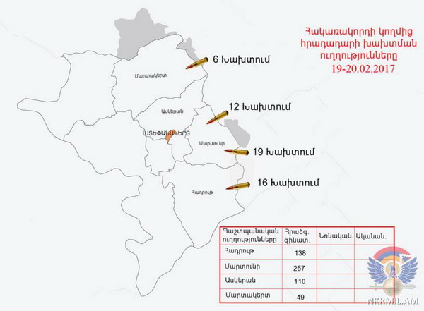 ԼՂՀ ՊՆ. հայ դիրքապահների ուղղությամբ արձակվել է ավելի քան 550 կրակոց
