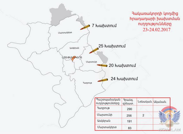 Հրադադարի պահպանման ռեժիմը խախտվել է ավելի քան 75 անգամ