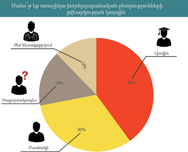 «Ծանո՞թ եք առաջիկա ընտրությունների քվեարկության կարգին»