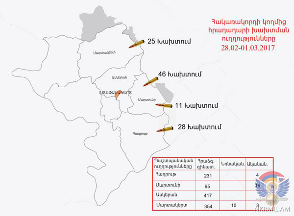 Հարավարևելյան ուղղությամբ ադրբեջանական զինուժը կրակ է վարել «TR-107» տիպի հրթիռահրետանային կայանքից