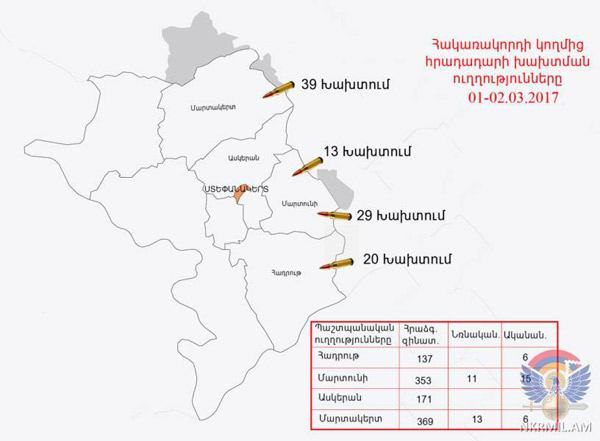 Հրադադարի պահպանման ռեժիմը խախտվել է ավելի քան 100 անգամ