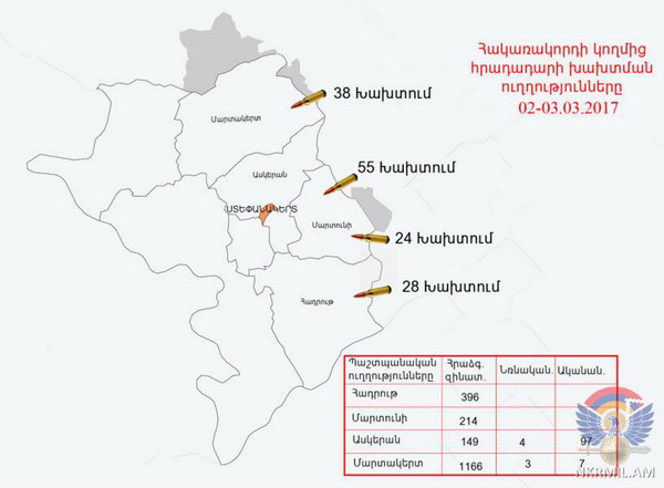 Պաշտպանության բանակի ձեռնարկած պատասխան գործողությունների արդյունքում՝ հակառակորդի ակտիվությունը ճնշվել է