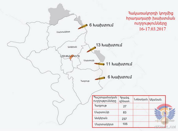 Հրադադարի պահպանման ռեժիմը խախվտել է ավելի քան 35 անգամ