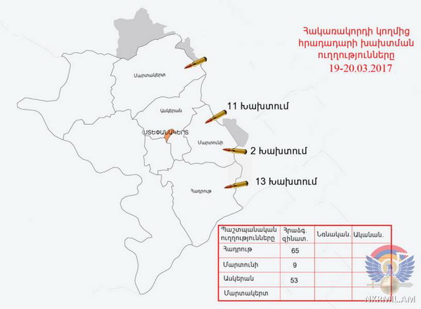 Հայ դիրքապահների ուղղությամբ արձակվել է շուրջ 140 կրակոց