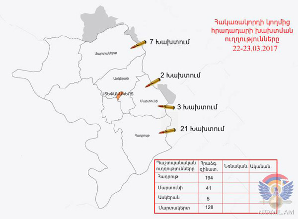 Հակառակորդը հրադադարի պահպանման ռեժիմը խախտել է ավելի քան 30 անգամ