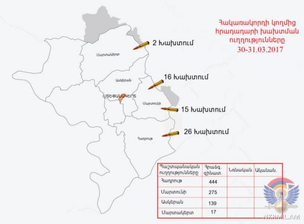 Հայ դիրքապահների ուղղությամբ արձակվել է ավելի քան 850 կրակոց