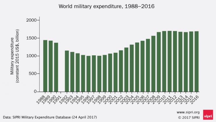 Ադրբեջանի ռազմական ծախսերը կրճատվել են. SIPRI