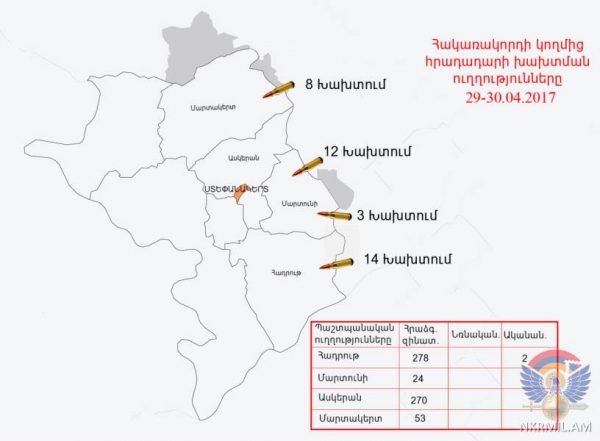 Հարավային ուղղությամբ ադրբեջանական զինուժը կիրառել է նաև 60 միլիմետրանոց ականանետ