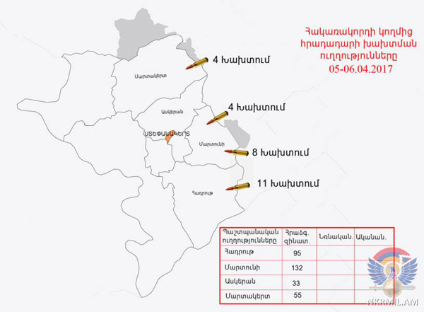 Հայ դիրքապահների ուղղությամբ արձակվել է ավելի քան 300 կրակոց