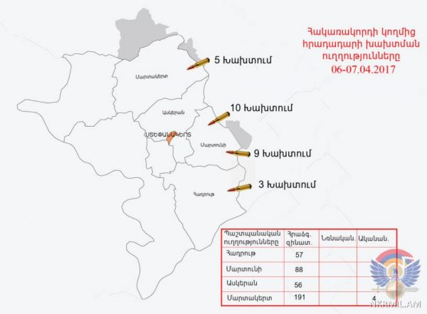 Շփման գծի հյուսիսարևելյան ուղղությամբ ադրբեջանական զինուժը կիրառել է 60 միլիմետրանոց ականանետ