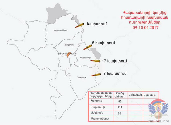 ՊԲ առաջապահ զորամասերը հիմնականում ձեռնպահ են մնացել պատասխան գործողություններից