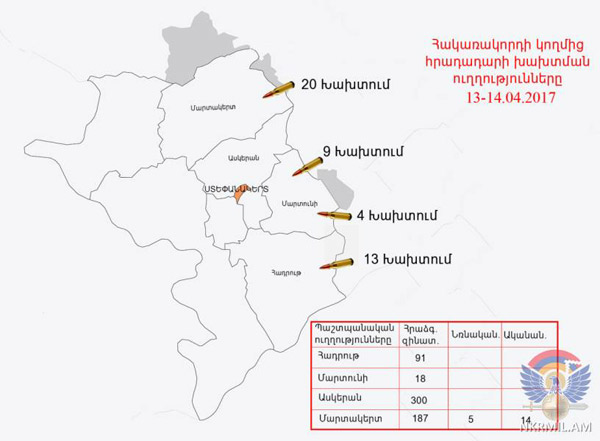 Հակառակորդը տարբեր տրամաչափի հրաձգային զինատեսակներից հրադադարի պահպանման ռեժիմը խախտել է ավելի քան 45 անգամ