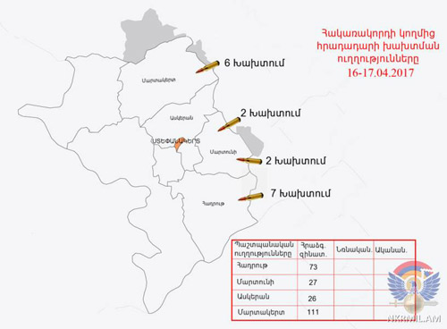 Հակառակորդը տարբեր տրամաչափի հրաձգային զինատեսակներից,  հրադադարի պահպանման ռեժիմը խախտել է ավելի քան 15 անգամ