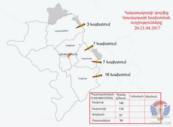 Հակառակորդի նախահարձակ ակտիվությունը ճնշելու համար ՊԲ առաջապահ զորամասերը դիմել են պատասխան գործողությունների