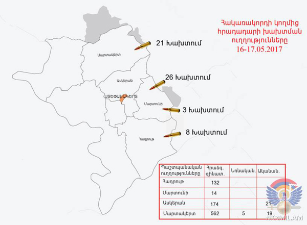 Ադրբեջանական զինուժը շփման գծի արևելյան ուղղությամբ կիրառել է 82 և 120 միլիմետրանոց ականանետեր