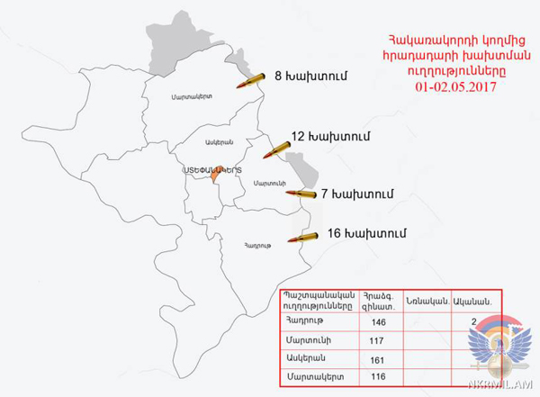 Շփման գծի հարավային ուղղությամբ ադրբեջանական զինուժը կիրառել է 60 միլիմետրանոց ականանետ