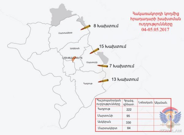 Արցախի ՊՆ. հրադադարի պահպանման ռեժիմը խախտվել է շուրջ 45 անգամ