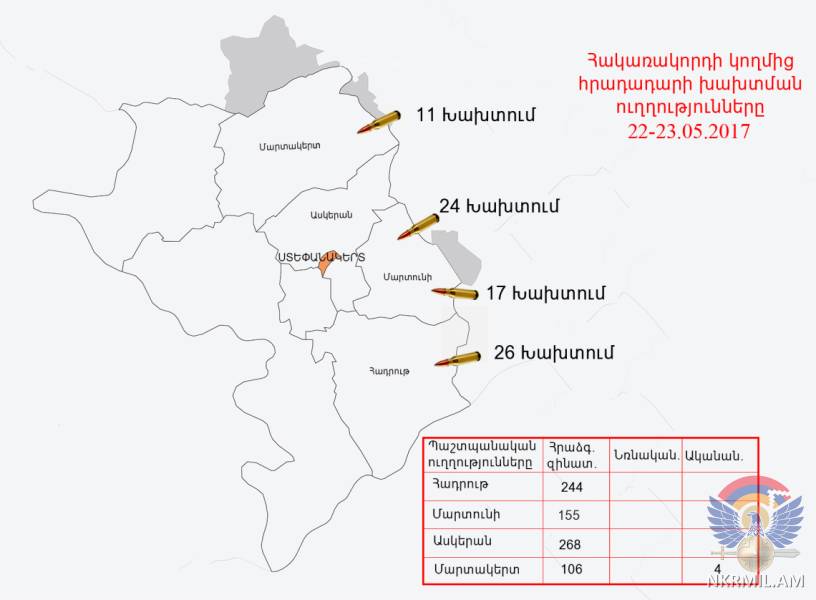 Ադրբեջանական զինուժը շփման գծի հյուսիսային ուղղությամբ կիրառել է նաև 60 միլիմետրանոց ականանետ