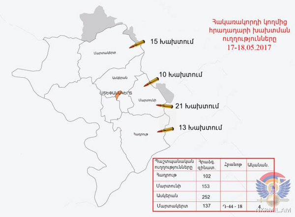 Հակառակորդը տարբեր տրամաչափի հրաձգային զինատեսակներից,  հրադադարի պահպանման ռեժիմը խախտել է մոտ 60 անգամ