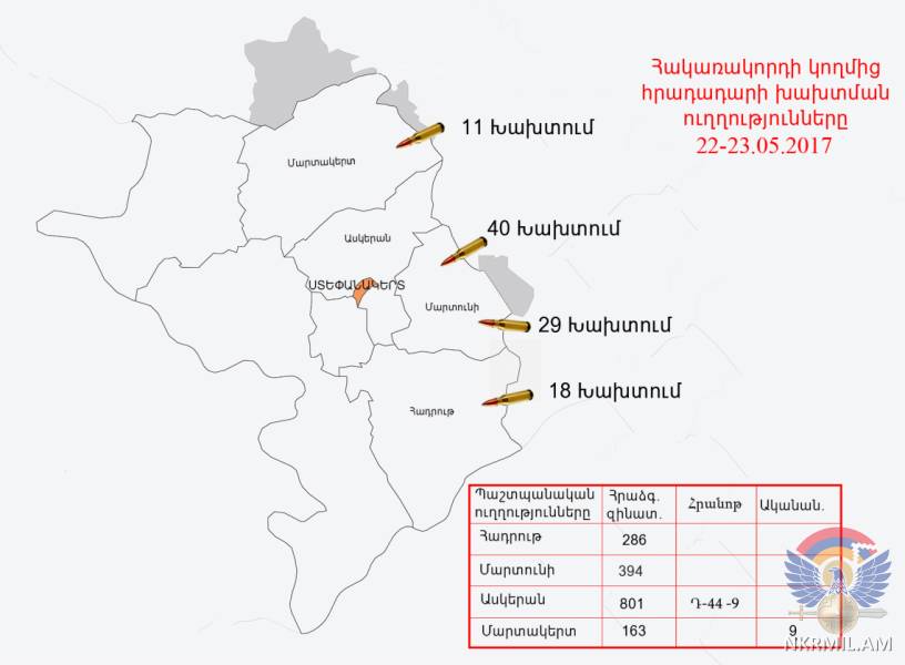 Հակառակորդը տարբեր տրամաչափի հրաձգային զինատեսակներից,  հրադադարի պահպանման ռեժիմը խախտել է շուրջ 100 անգամ