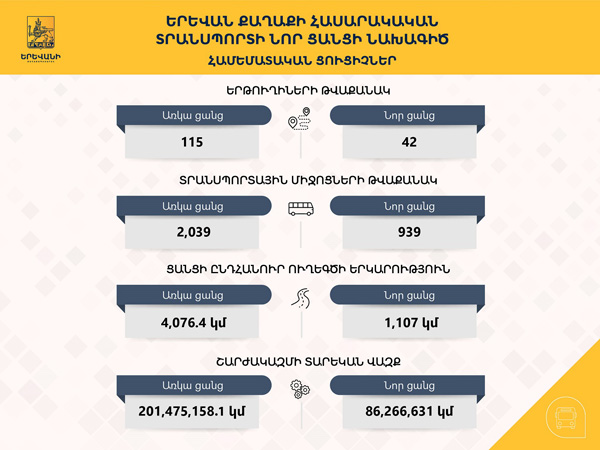 Ներկայացվել է Երևանի հասարակական տրանսպորտի նոր ցանցի նախագիծը