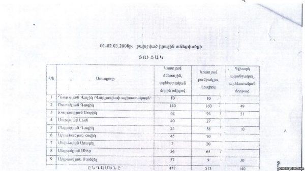 «Եթե Ծառուկյանը մարտի 1-ի հետ կապ ունի, թող ինձ մասսայական գնդակահարեն». Գագիկ Ծառուկյան