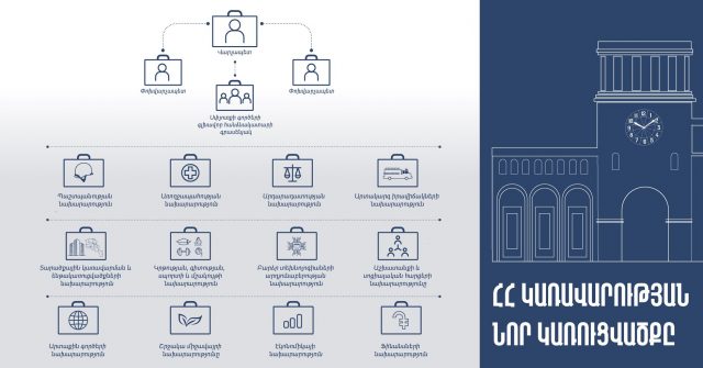 Կառուցվածքը կարեւոր է, որակն՝ ավելի կարեւոր