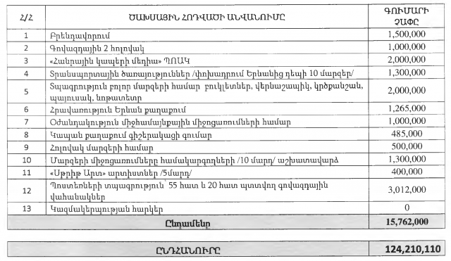 Անի Սամսոնյան. Ինչու են Քաղաքացու օրվա համար նախապես ծրագրված միջոցառումների կազմակերպման համար պետական մարմինները ծառայություններ ձեռք բերել բացառապես մեկ անձից գնումներ կատարելու ընթացակարգով